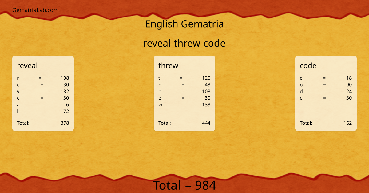 reveal threw code in english Gematria